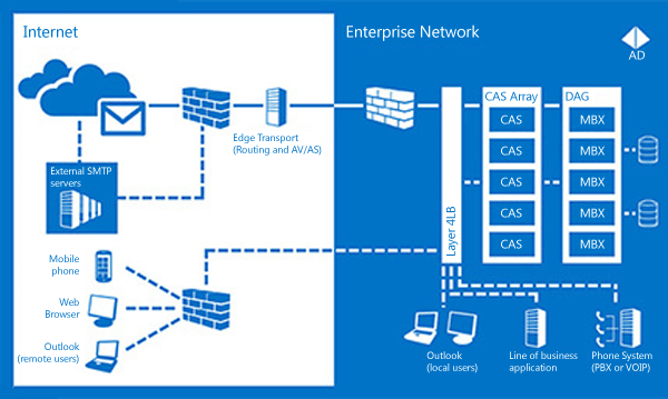 20345-1A: Quản trị hệ thống máy chủ Microsoft Exchange Server 2016
